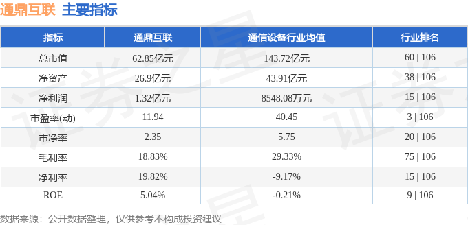 股票行情快报：通鼎互联（002491）5月12日主力资金净卖